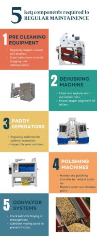 rice mill machine, combine harvesters, small rice machine, small rice mill, compact rice mill, rice milling machine for home, mini rice mill, rice mill africa, rice mill ghana, milling machine, rice mill machine, destoner, sheller, grader, sorter, polisher, paddy cleaner, packing, commercial rice mill